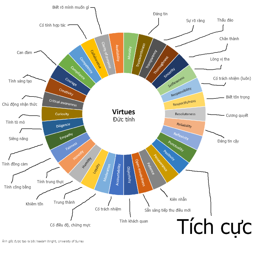 Đức tính đã được dịch